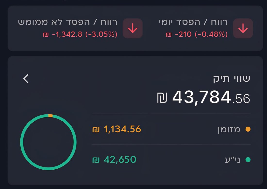 תיק השקעות של בוגר 5