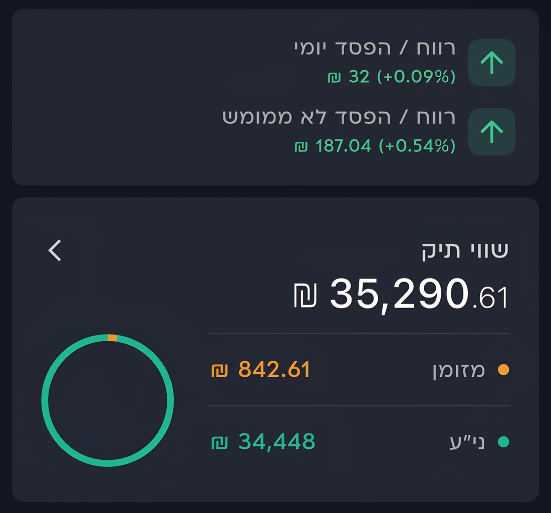 תיק השקעות של בוגר 7
